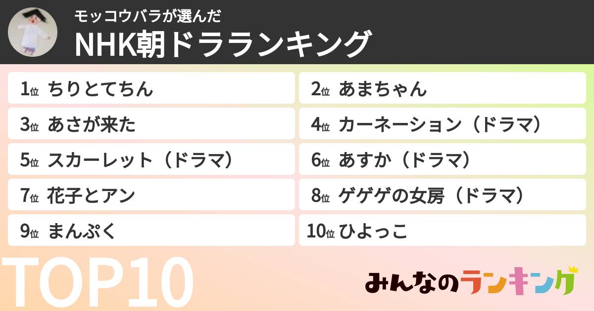 モッコウバラさんの「NHK朝ドラランキング」