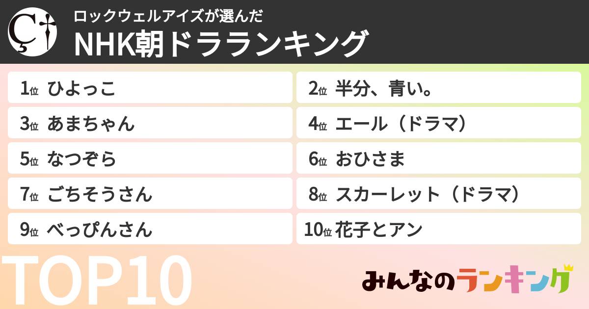 ロックウェルアイズさんの「NHK朝ドラランキング」