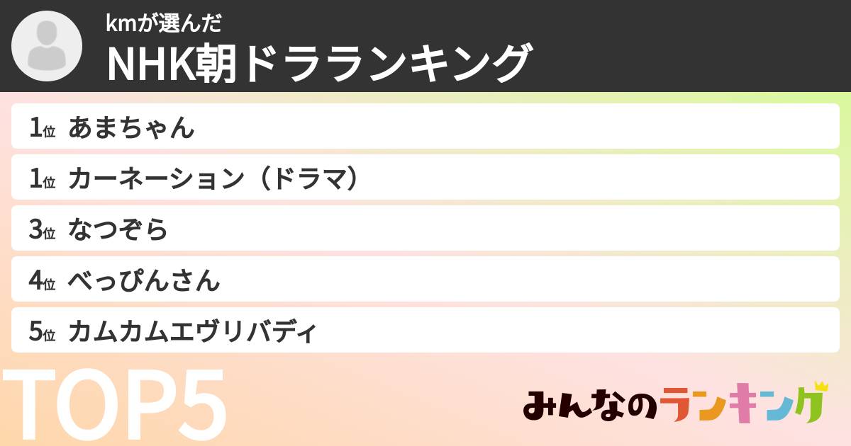 kmさんの「NHK朝ドラランキング」