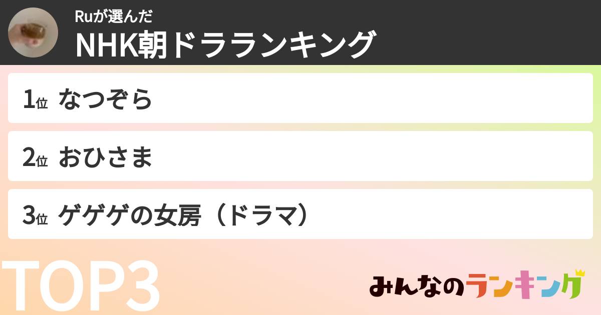 Ruさんの「NHK朝ドラランキング」