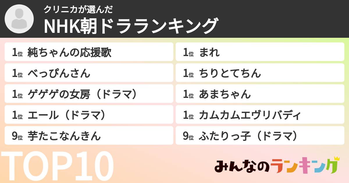 クリニカさんの「NHK朝ドラランキング」