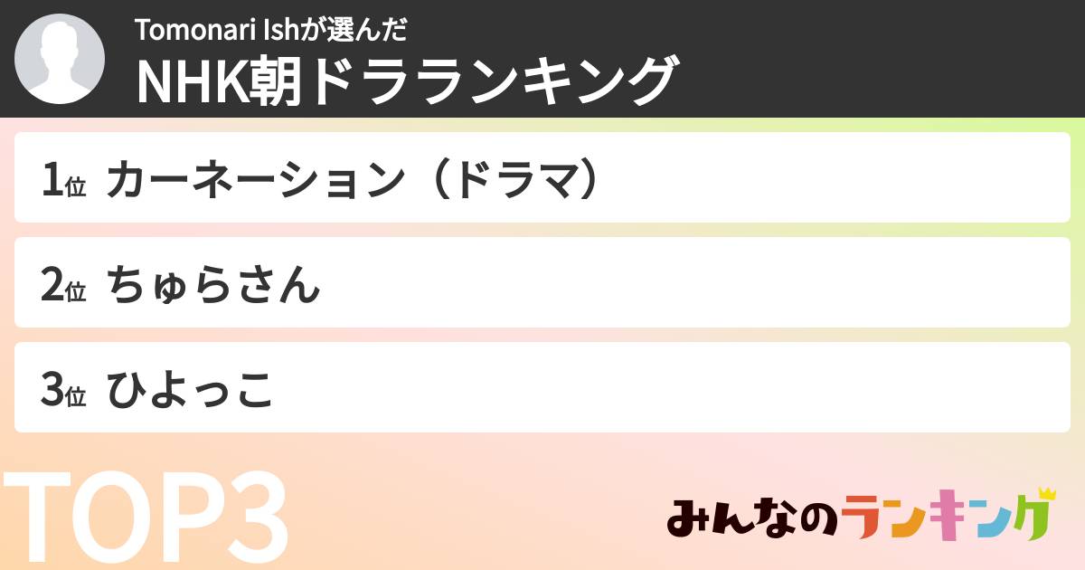 Tomonari Ishさんの「NHK朝ドラランキング」