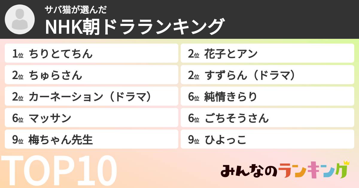 サバ猫さんの「NHK朝ドラランキング」