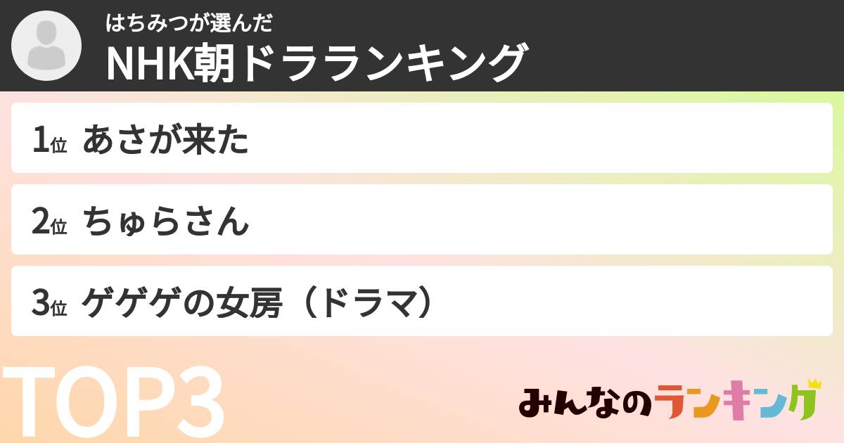 はちみつさんの「NHK朝ドラランキング」
