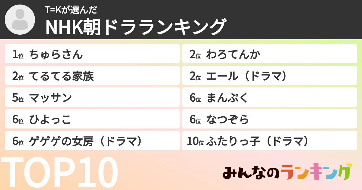 T=Kさんの「NHK朝ドラランキング」
