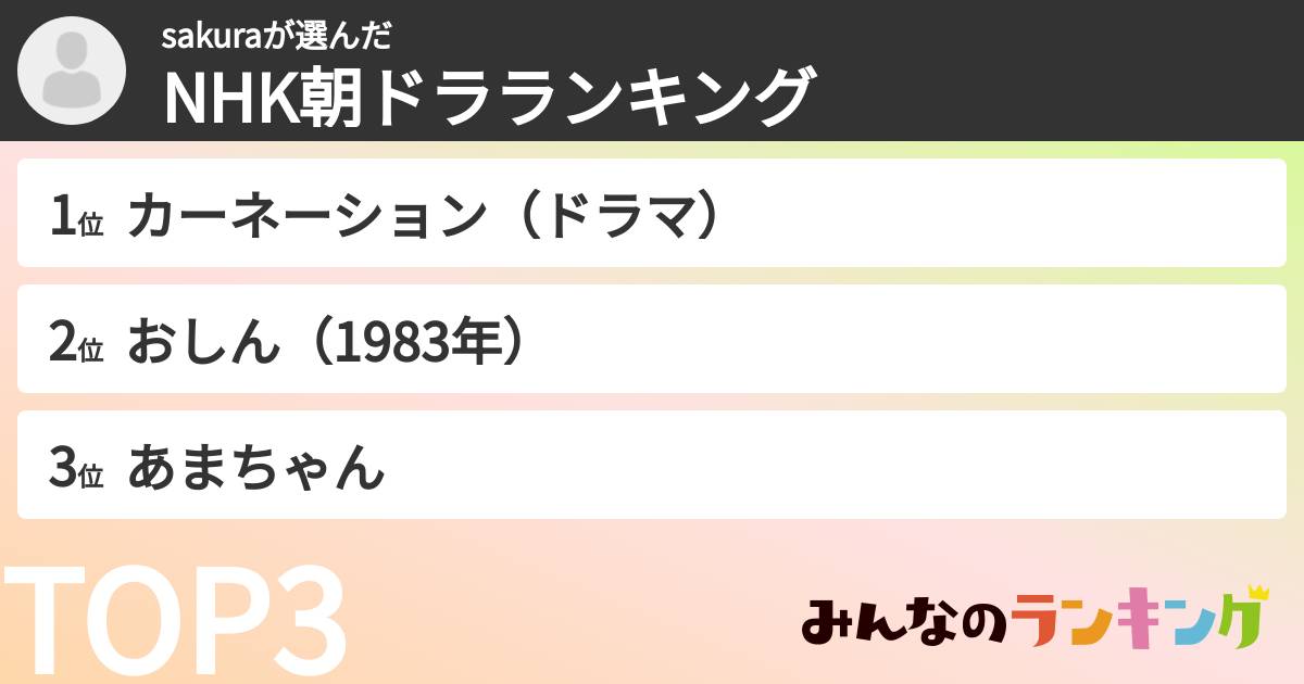 sakuraさんの「NHK朝ドラランキング」