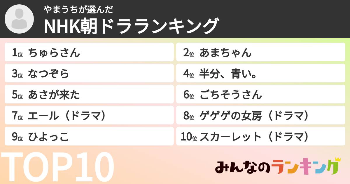 やまうちさんの「NHK朝ドラランキング」
