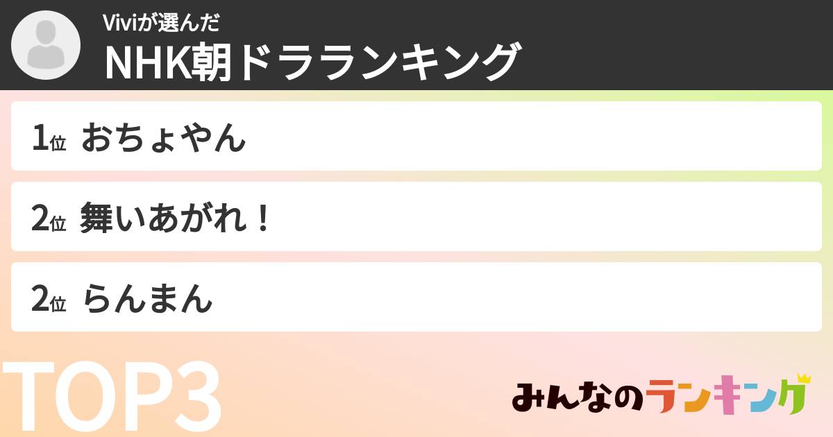 Viviさんの「NHK朝ドラランキング」