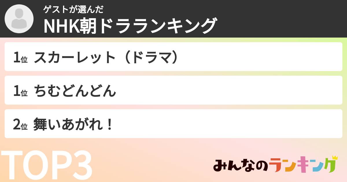 ゲストさんの「NHK朝ドラランキング」