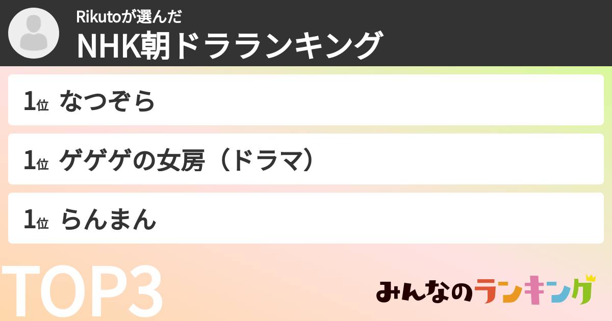 Rikutoさんの「NHK朝ドラランキング」