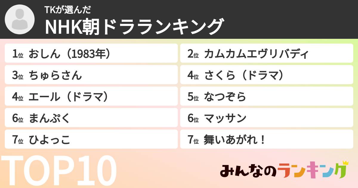 TKさんの「NHK朝ドラランキング」
