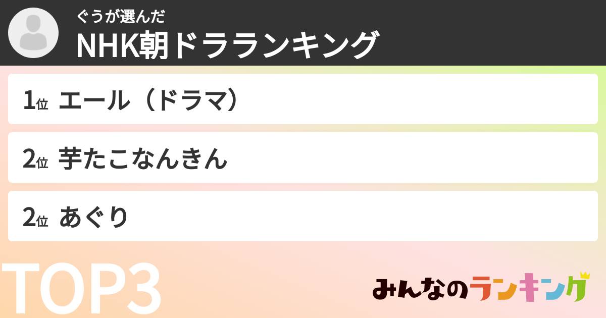 ぐうさんの「NHK朝ドラランキング」