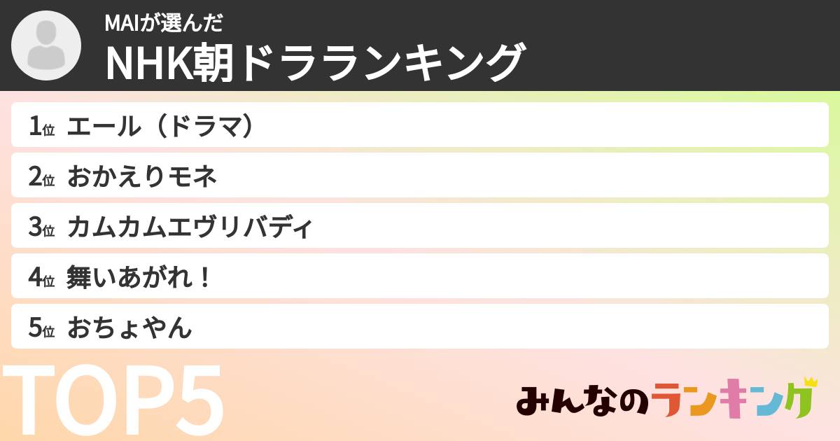 MAIさんの「NHK朝ドラランキング」