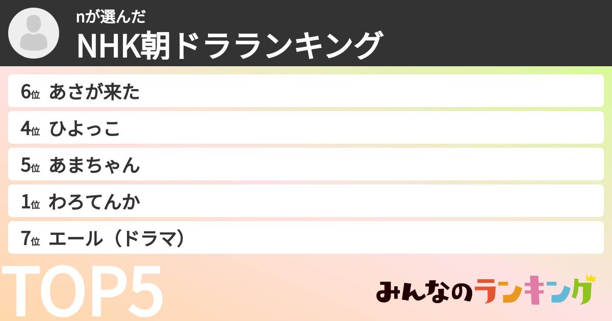 nさんの「NHK朝ドラランキング」