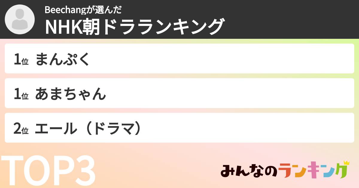 Beechangさんの「NHK朝ドラランキング」