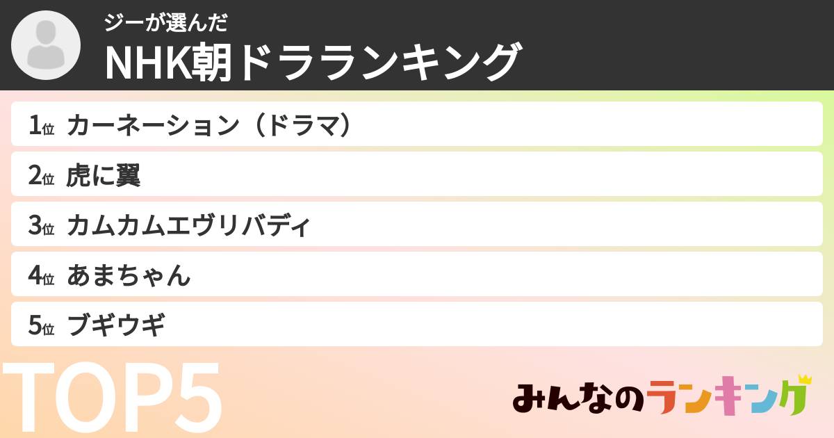 ジーさんの「NHK朝ドラランキング」