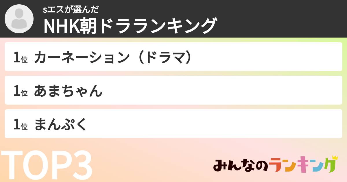sエスさんの「NHK朝ドラランキング」