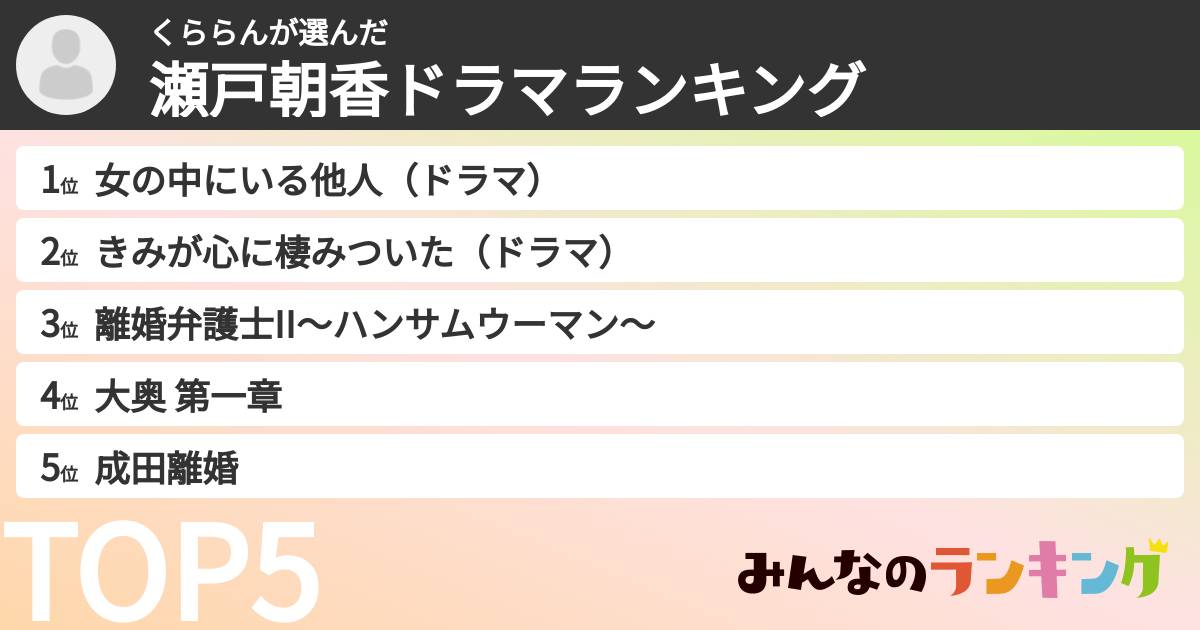 くららんさんの「瀬戸朝香ドラマランキング」