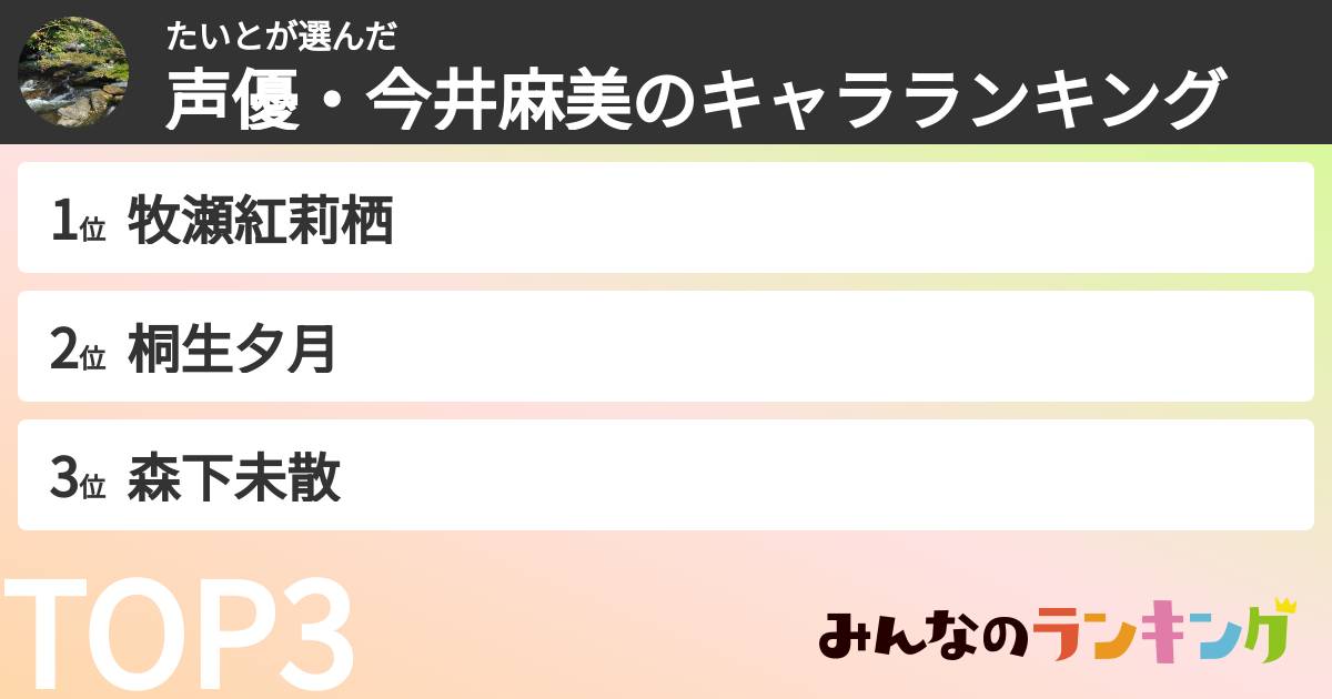 たいとさんの「声優・今井麻美のキャラランキング」