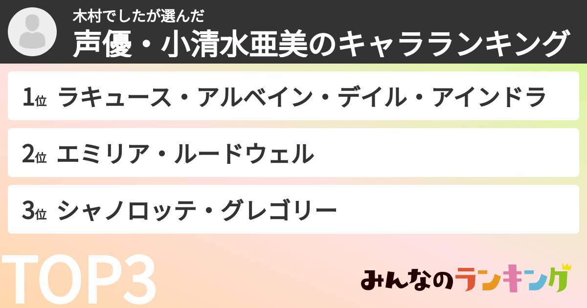 木村でしたさんの「声優・小清水亜美のキャラランキング」