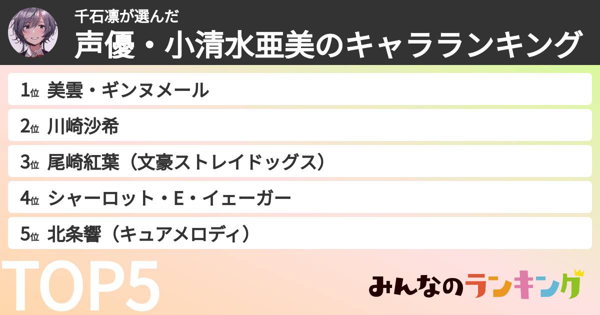千石凛さんの「声優・小清水亜美のキャラランキング」
