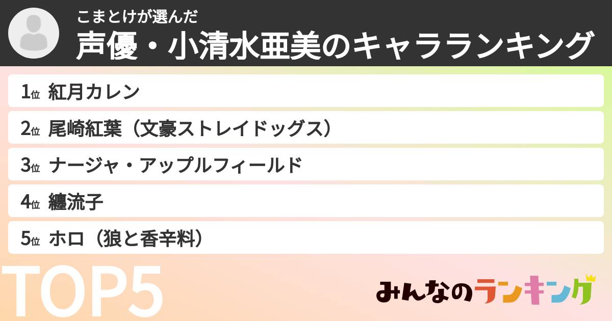 こまとけさんの「声優・小清水亜美のキャラランキング」