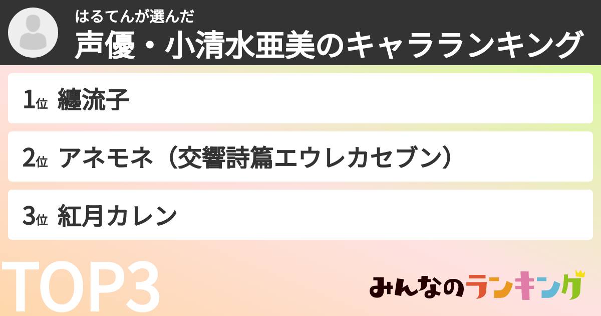 はるてんさんの「声優・小清水亜美のキャラランキング」