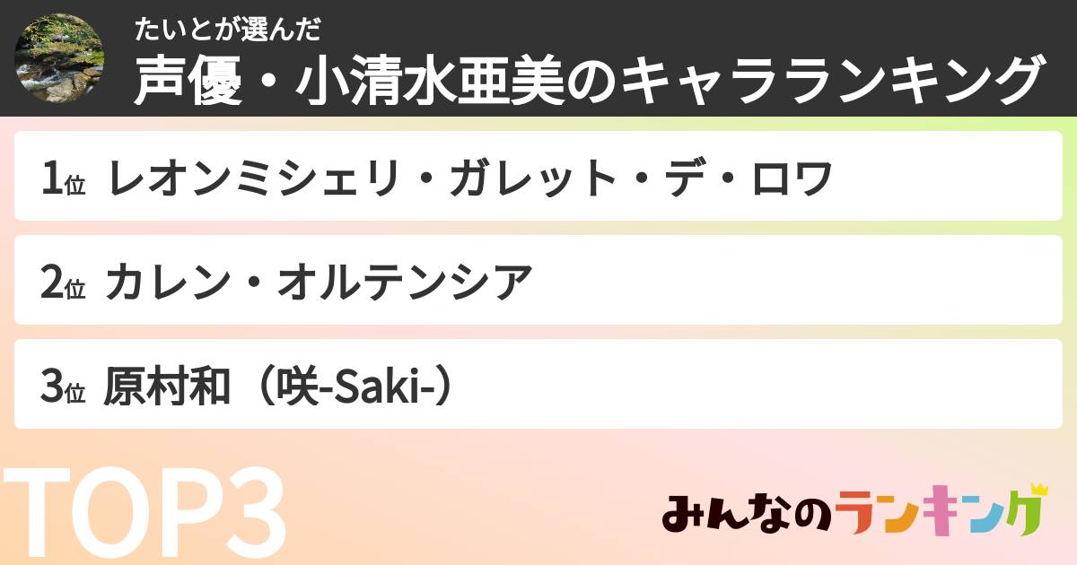 たいとさんの「声優・小清水亜美のキャラランキング」