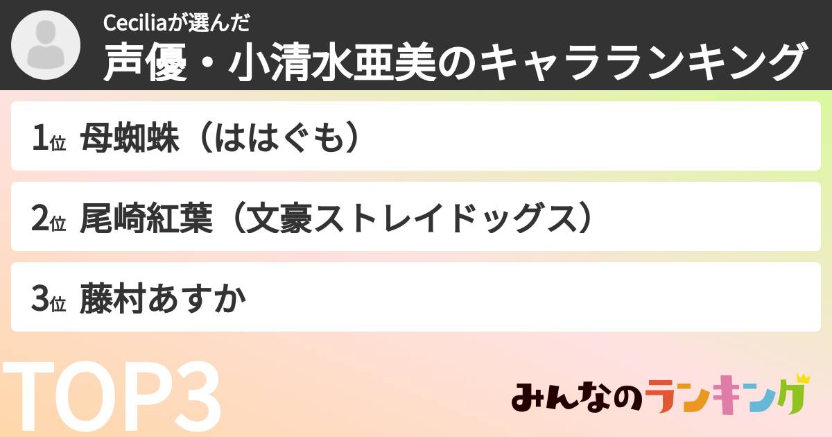 Ceciliaさんの「声優・小清水亜美のキャラランキング」