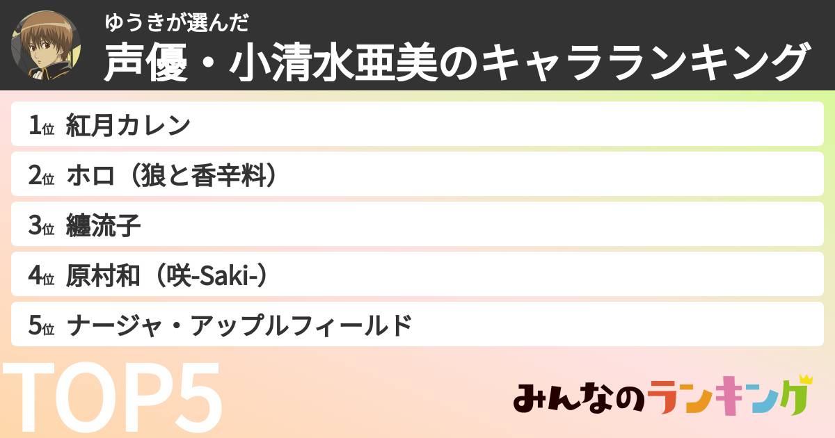 ゆうきさんの「声優・小清水亜美のキャラランキング」