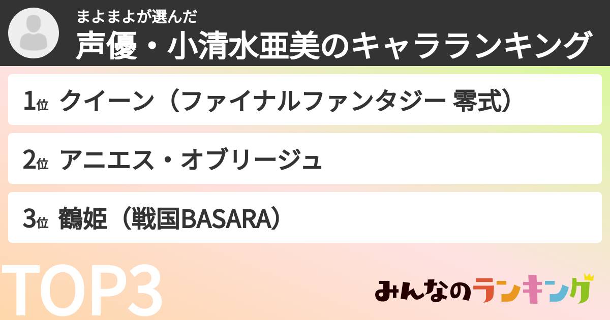 まよまよさんの「声優・小清水亜美のキャラランキング」