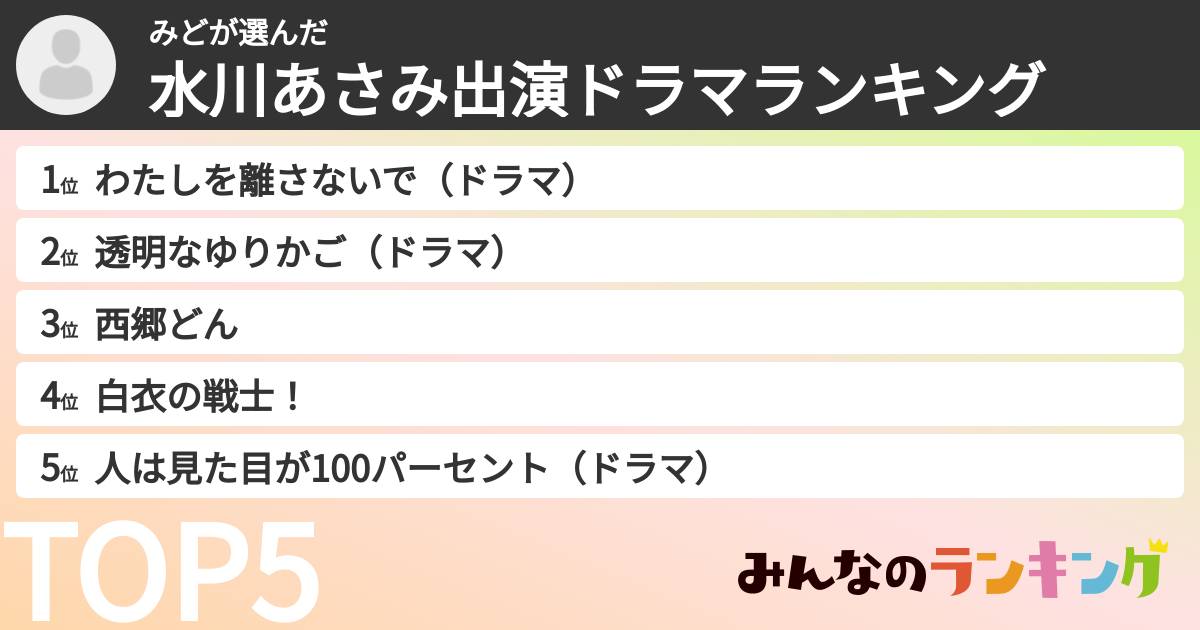 みどさんの「水川あさみ出演ドラマランキング」