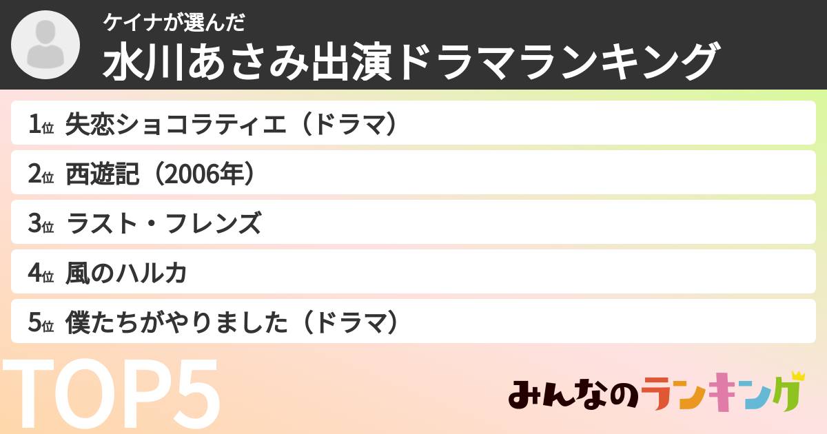 ケイナさんの「水川あさみ出演ドラマランキング」