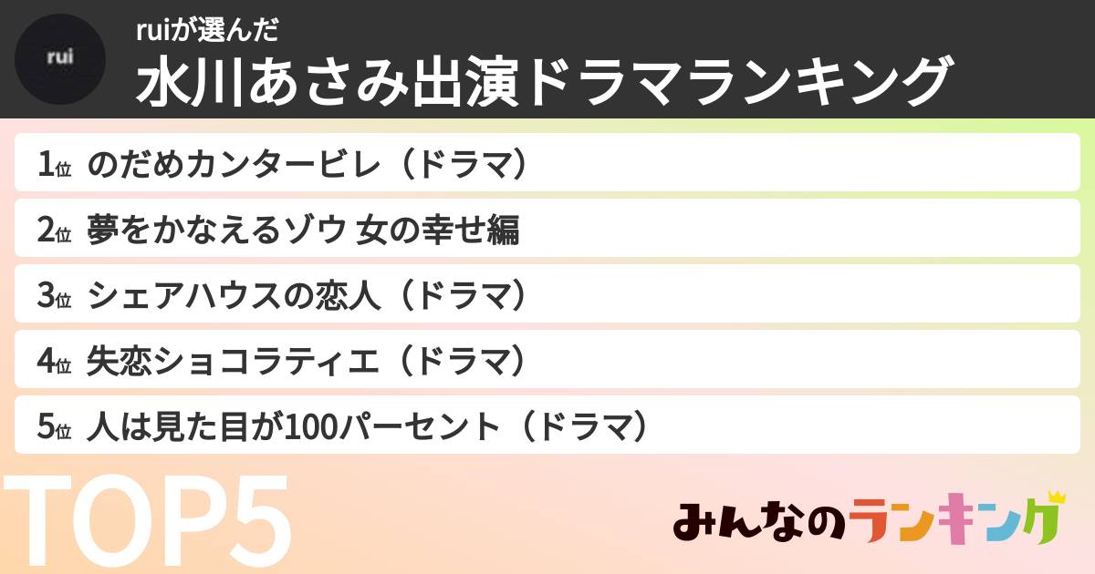 ruiさんの「水川あさみ出演ドラマランキング」