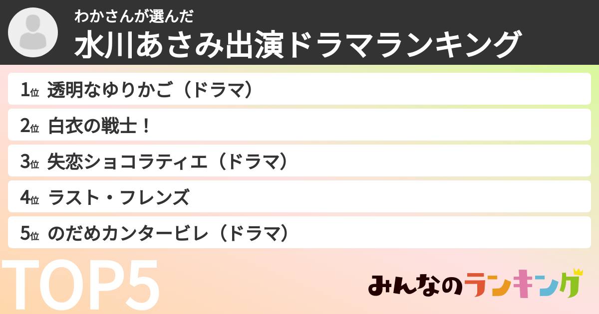 わかさんさんの「水川あさみ出演ドラマランキング」