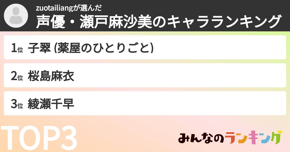 zuotailiangさんの「声優・瀬戸麻沙美のキャラランキング」