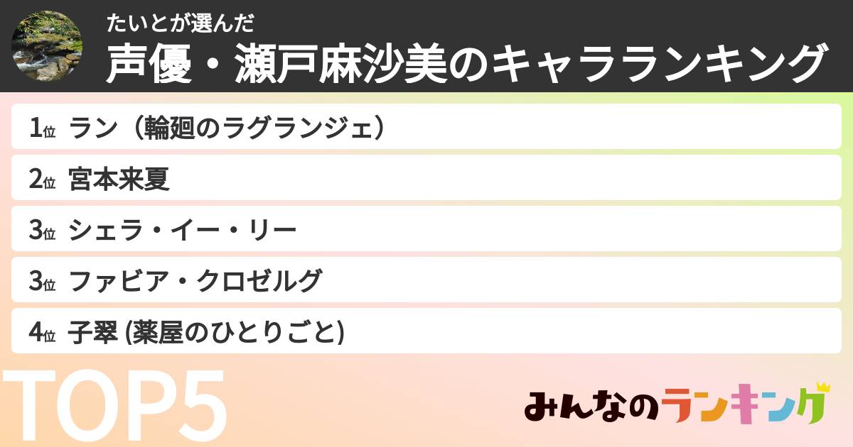 たいとさんの「声優・瀬戸麻沙美のキャラランキング」
