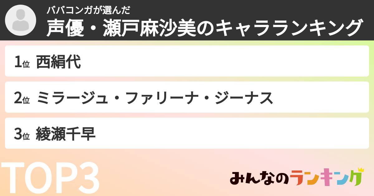 ババコンガさんの「声優・瀬戸麻沙美のキャラランキング」