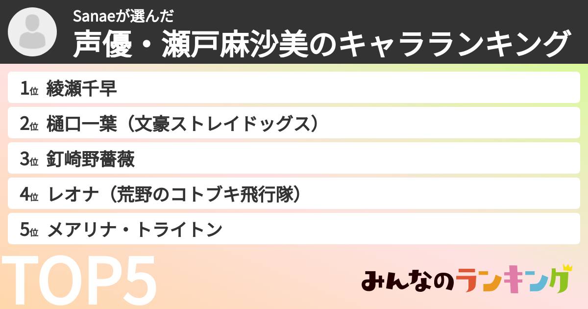Sanaeさんの「声優・瀬戸麻沙美のキャラランキング」