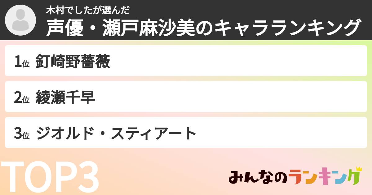 木村でしたさんの「声優・瀬戸麻沙美のキャラランキング」