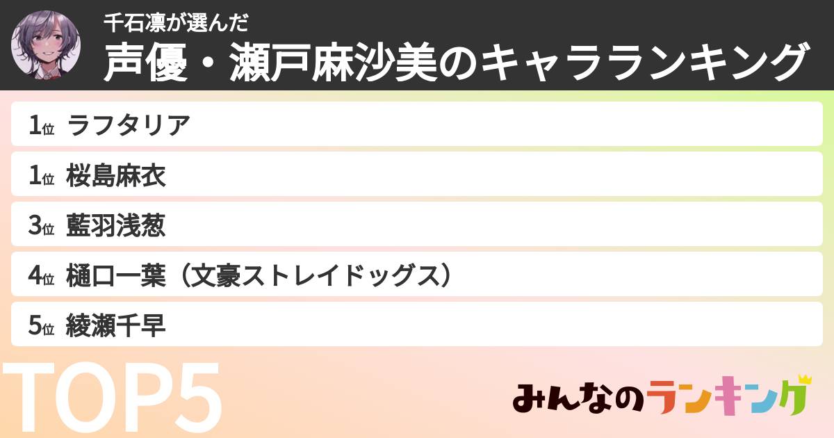 千石凛さんの「声優・瀬戸麻沙美のキャラランキング」