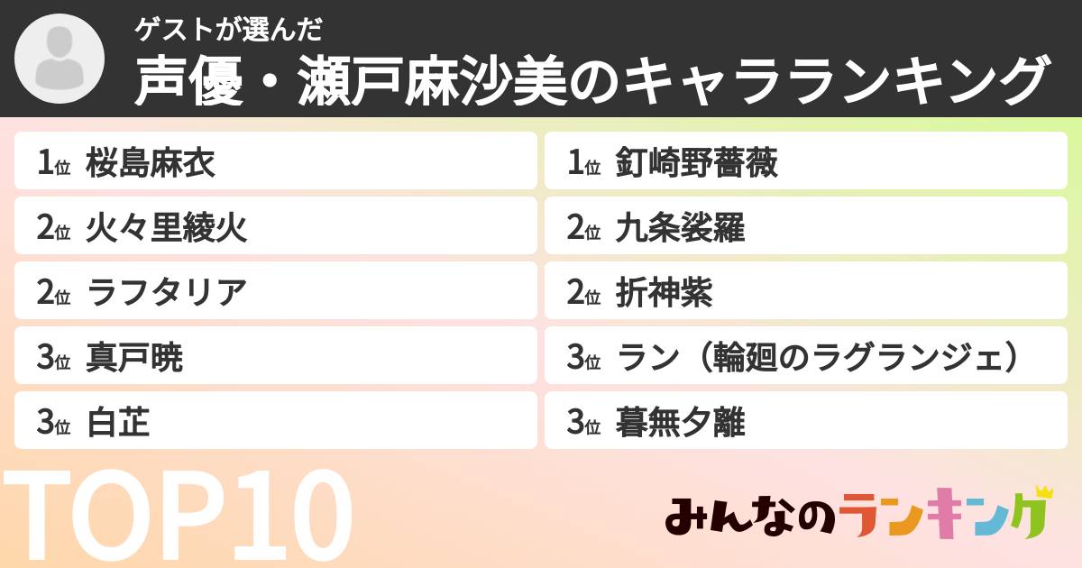 ゲストさんの「声優・瀬戸麻沙美のキャラランキング」