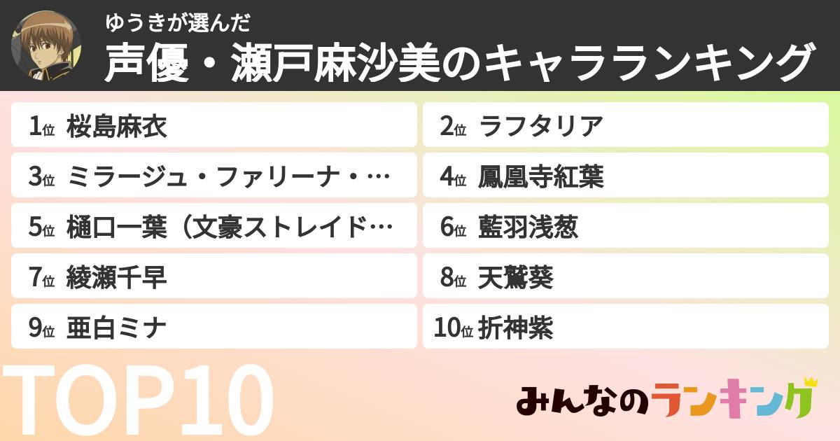 ゆうきさんの「声優・瀬戸麻沙美のキャラランキング」