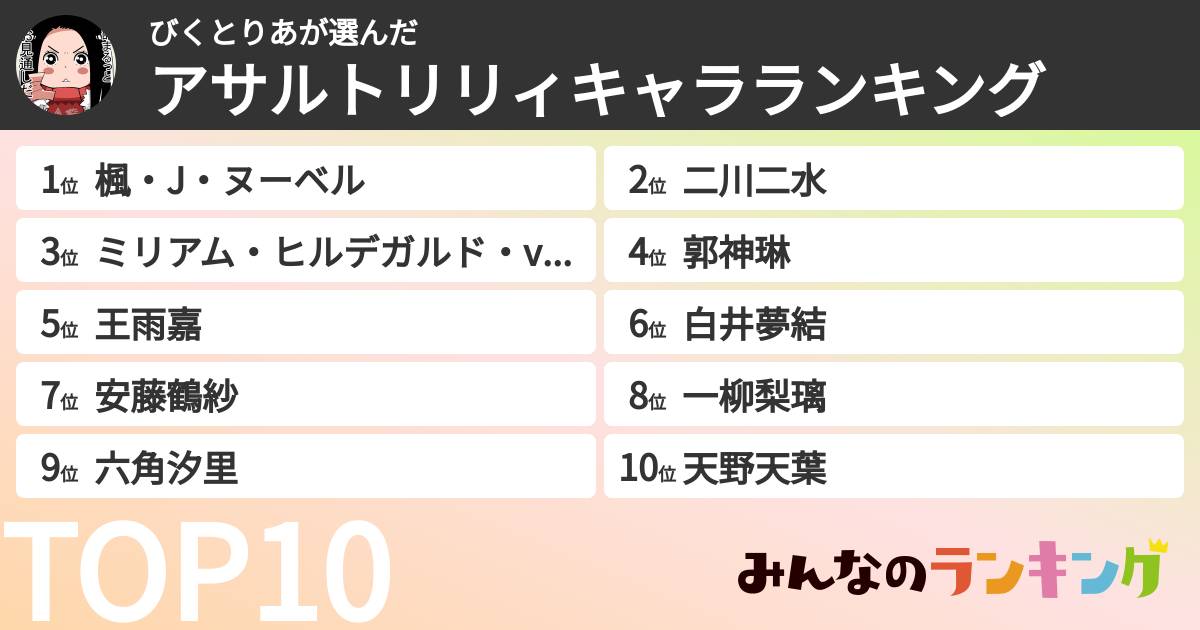 びくとりあさんの「アサルトリリィキャラランキング」