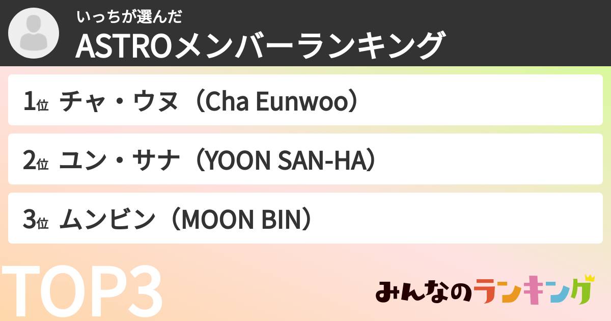 いっちさんの「ASTROメンバーランキング」