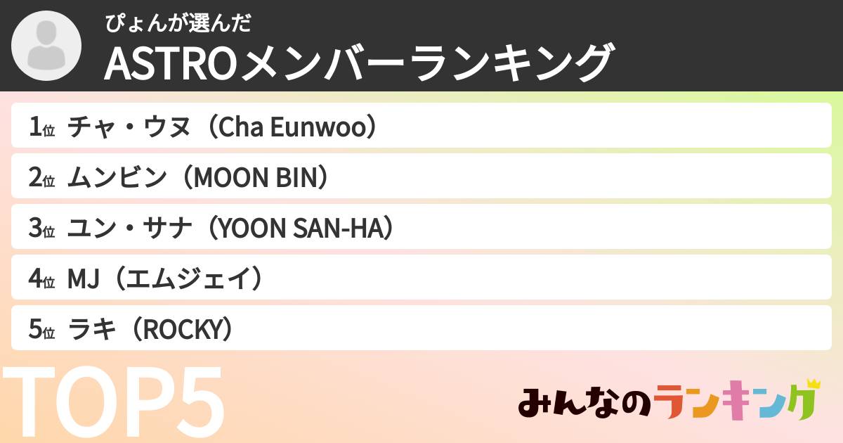 ぴょんさんの「ASTROメンバーランキング」
