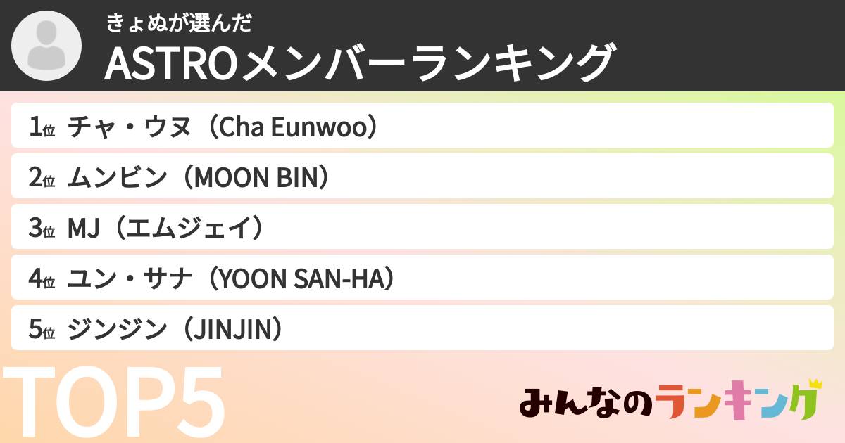 きょぬさんの「ASTROメンバーランキング」