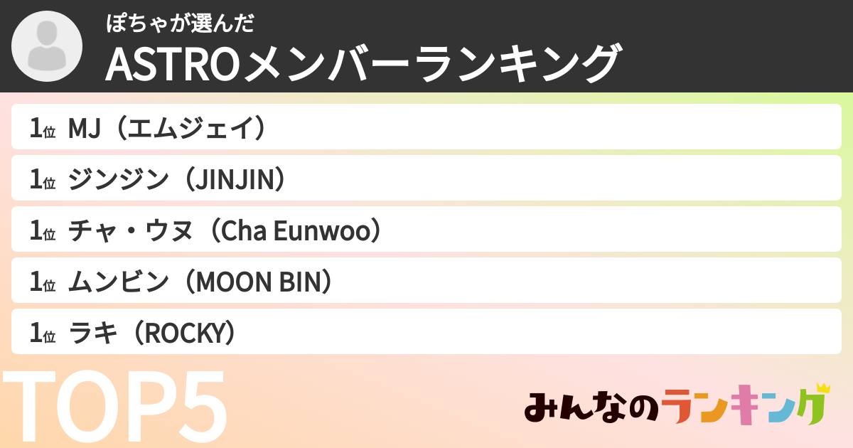 ぽちゃさんの「ASTROメンバーランキング」