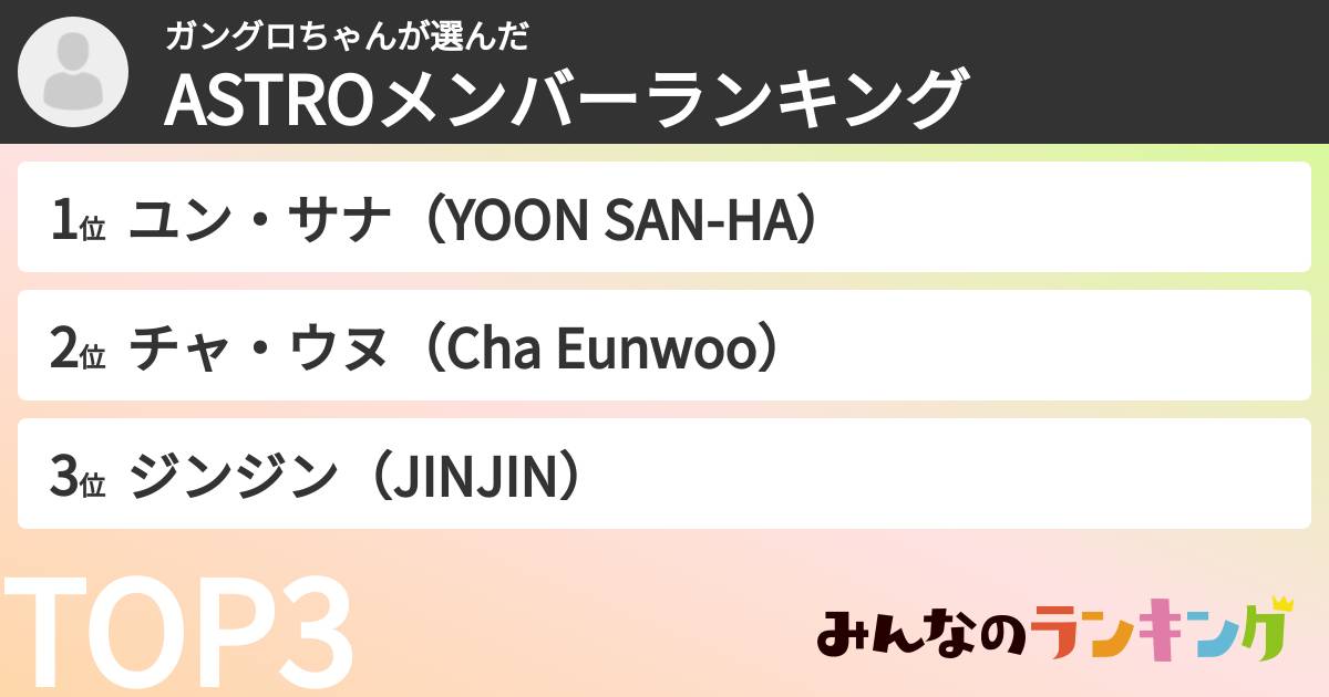 ガングロちゃんさんの「ASTROメンバーランキング」