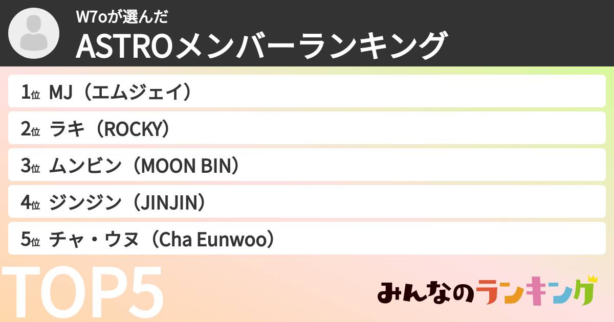 W7oさんの「ASTROメンバーランキング」